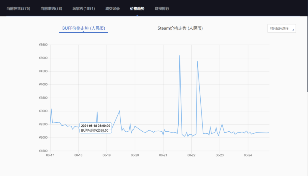 CSGO皮肤赏析 -AWP|鬼退治 一款华丽皮肤 buff价格