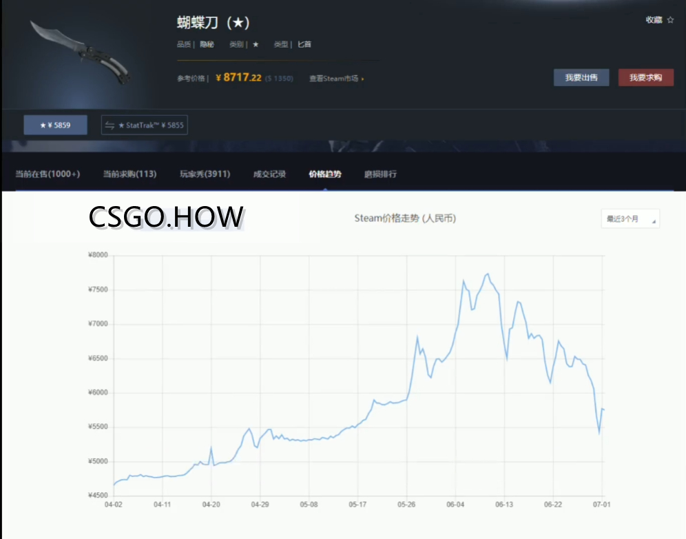 CSGO饰品大件暴跌从柏林事件到如今大件暴跌-你接盘了没 蝴蝶刀