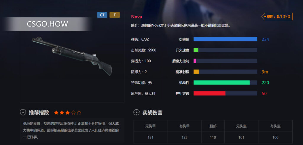 CSGO重机枪和霰弹枪数据打法详细测评-CSGO重武器篇