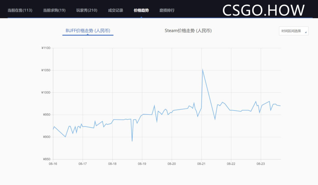 CSGO饰品交易 —— 一个可以实现理财增值的游戏