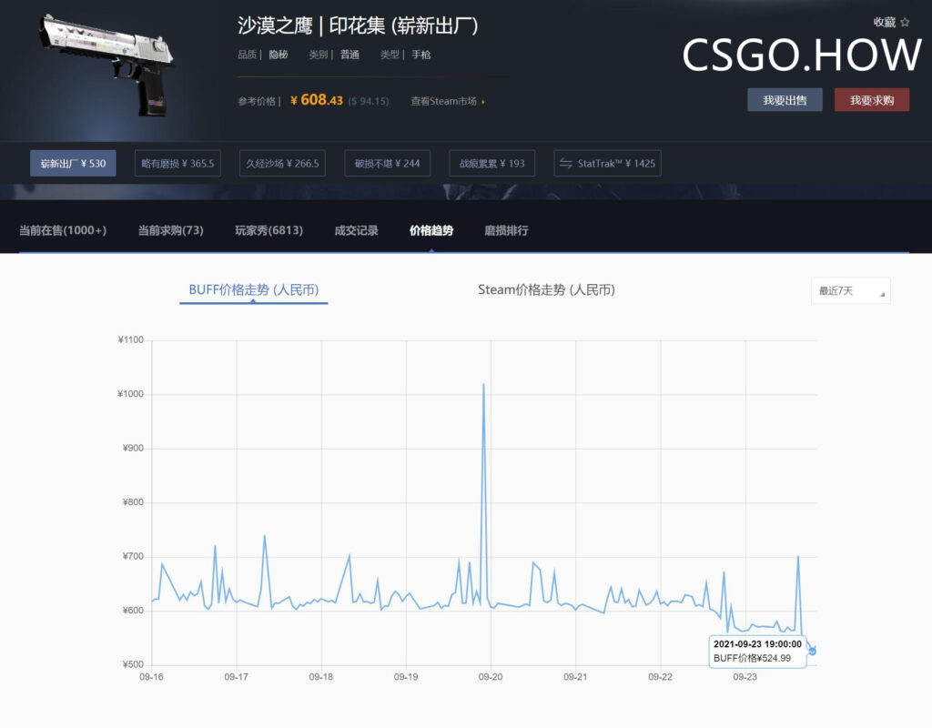 激流大行动更新后,CSGO饰品价格大变!走势将如何? 激流大行动 CSGO饰品价格