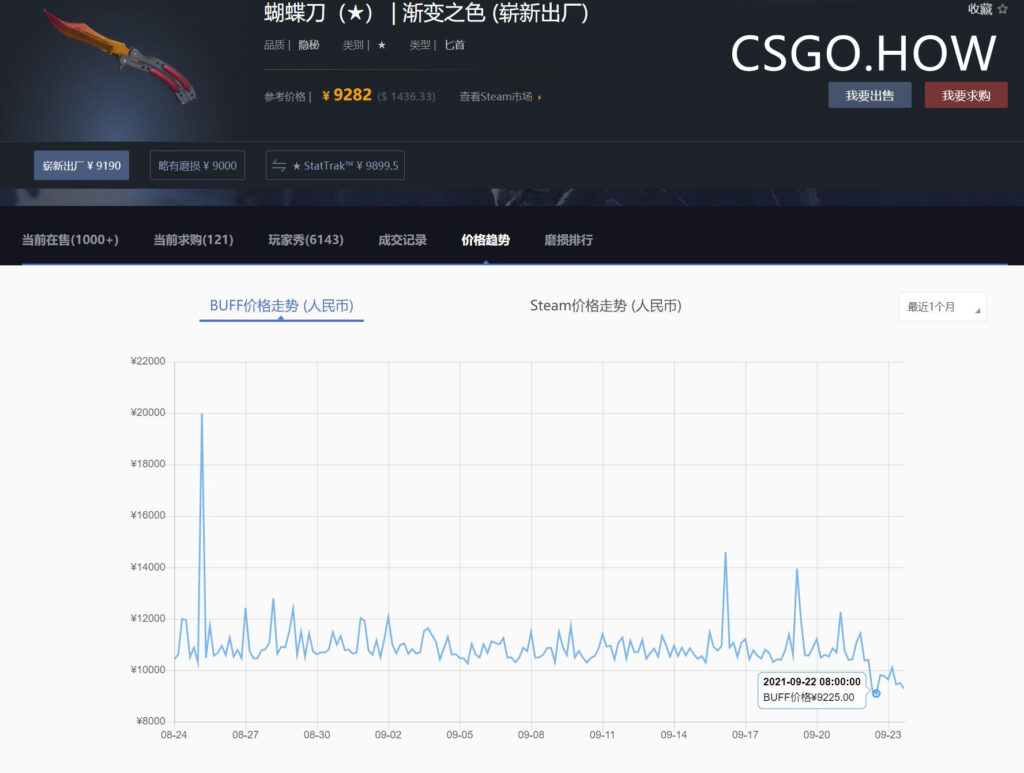 激流大行动更新后,CSGO饰品价格大变!走势将如何?