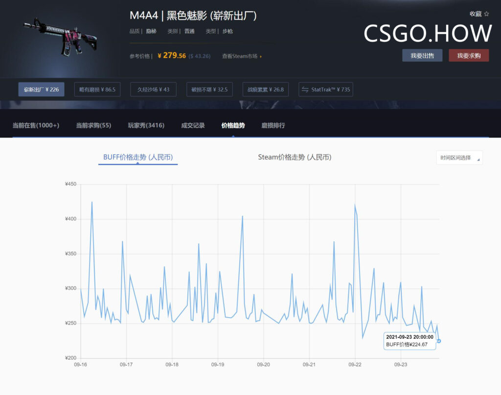 激流大行动更新后,CSGO饰品价格大变!走势将如何? 激流大行动 CSGO饰品价格