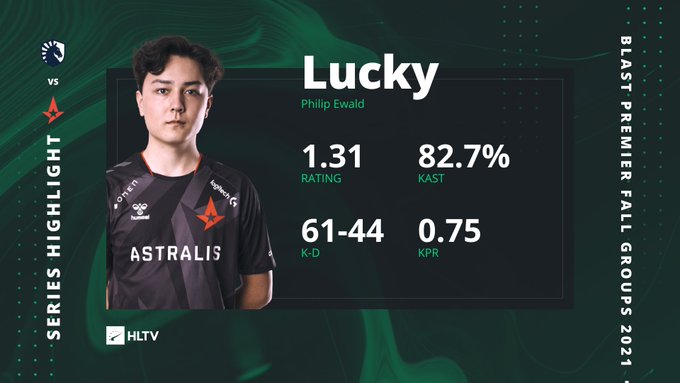 BLAST秋季小组赛:Astralis 2-1淘汰Liquid,小组第一Vitality决赛2-1击败Astralis
