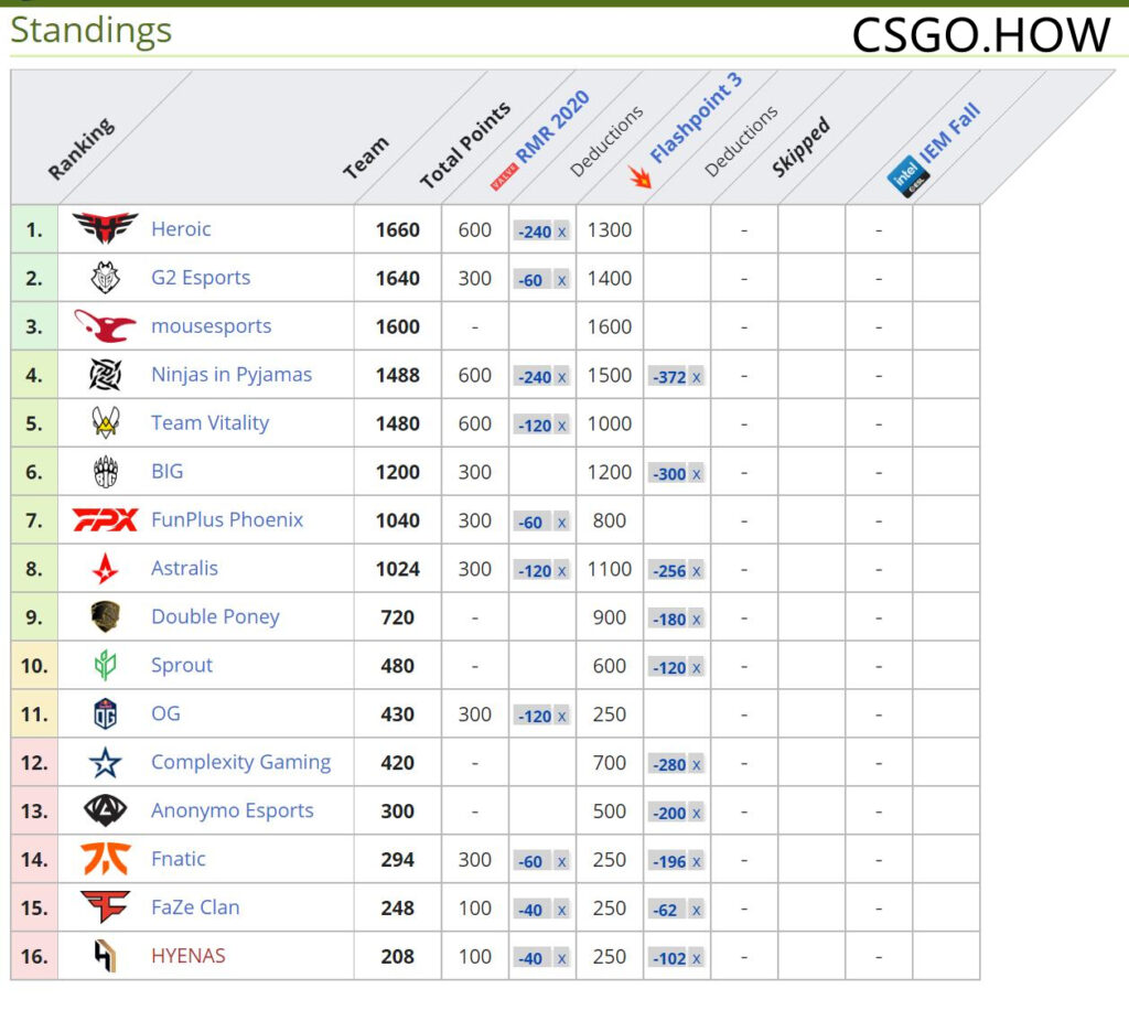 2021 CSGO Major大赛决定在斯德哥尔摩,10月26日开始!