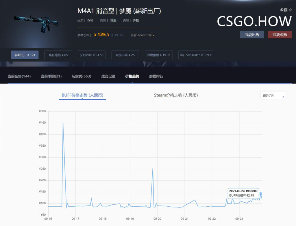 激流大行动更新后,CSGO饰品价格大变!走势将如何? 激流大行动 CSGO饰品价格