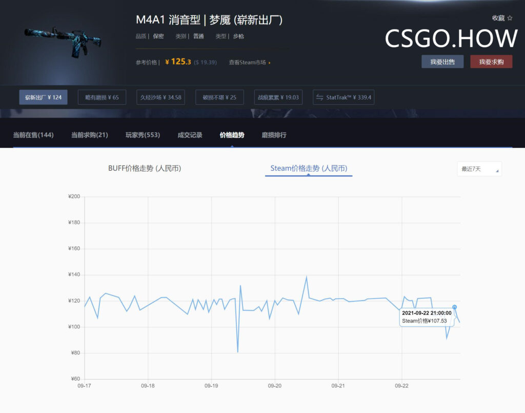 激流大行动更新后,CSGO饰品价格大变!走势将如何? 激流大行动 CSGO饰品价格