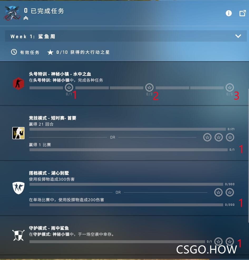 CSGO 激流大行动相关介绍 (经验卡、挑战币升级等) 激流大行动介绍