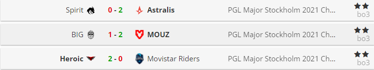 PGL Major 第四天:A队 Mouz Heroic晋级十六强,赛程预告
