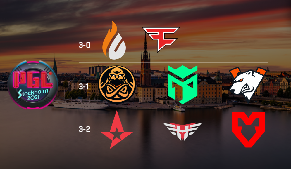 PGL Major 第四天:A队 Mouz Heroic晋级十六强,赛程预告