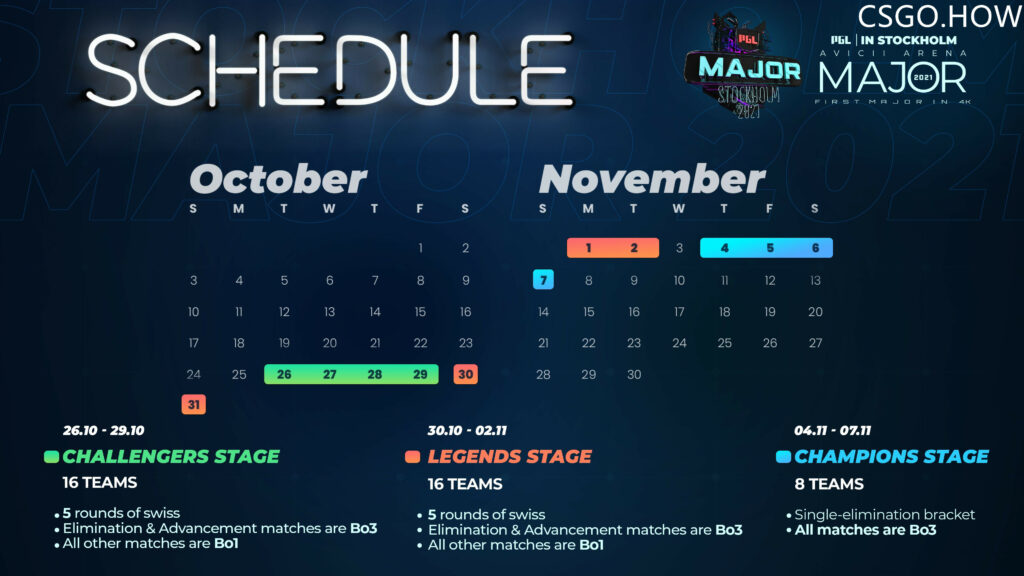 Major历史瞬间:从2013年至2019年间的Major比赛回顾