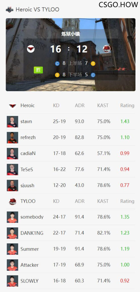PGL Major赛事前瞻:TYLOO VS Heroic