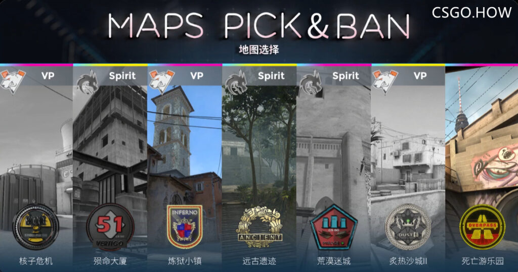 PGL Major:VP险胜Spirit,成功晋级16强