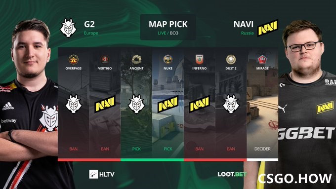 PGL Major总决赛:NAVI豪取冠军,s1mple荣获决赛MVP