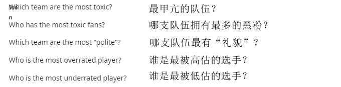 CS:GO圈杂谈 