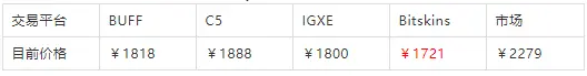 警惕!CSGO 新老收藏品大涨价,全球数据揭露炒货!