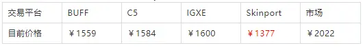 警惕!CSGO 新老收藏品大涨价,全球数据揭露炒货!