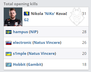 BLAST 大数据 ZywOo NiKo