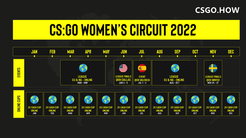 ESL宣布2022年度CSGO女子巡回赛,奖金达50万美元