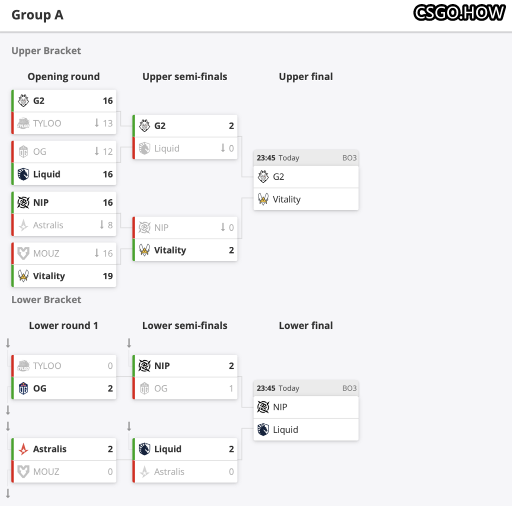 2021 IEM冬季赛day2:Liquid战胜心魔A队,Gambit不敌VP