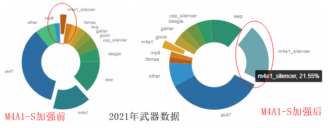 M4A1-S:改变游戏长枪环境的版本答案