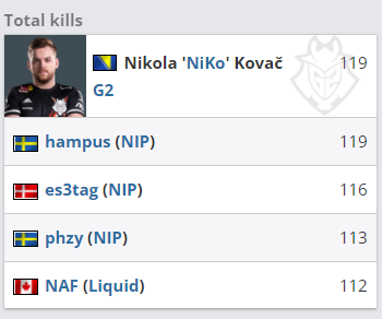 BLAST 大数据 ZywOo NiKo