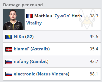 BLAST 大数据 ZywOo NiKo