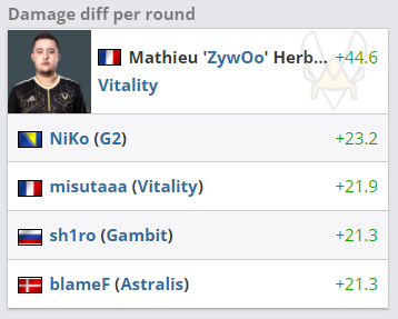 BLAST 大数据 ZywOo NiKo