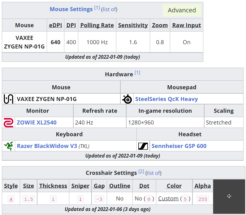 HLTV CSGO 2021年度最佳选手TOP20 第14名:NAF
