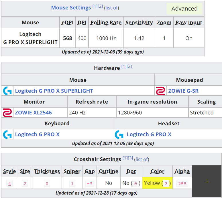 HLTV CSGO 2021年度最佳选手TOP20 第9名:b1t