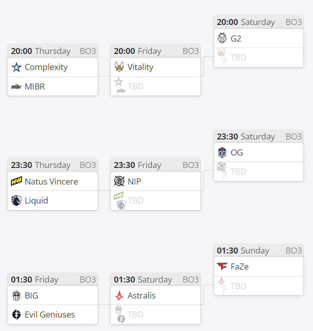 CSGO BLAST春季小组赛:FaZe复仇Vitality,位临C组第一