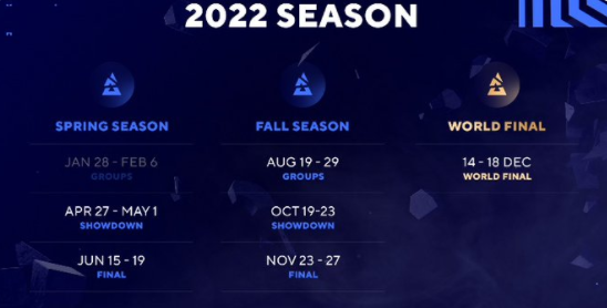 CS:GO圈日常:2022 最新HLTV世界排名 TOP10