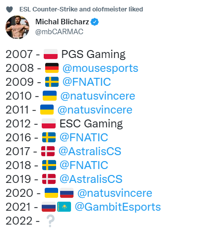 CS:GO圈日常:2022 最新HLTV世界排名 TOP10