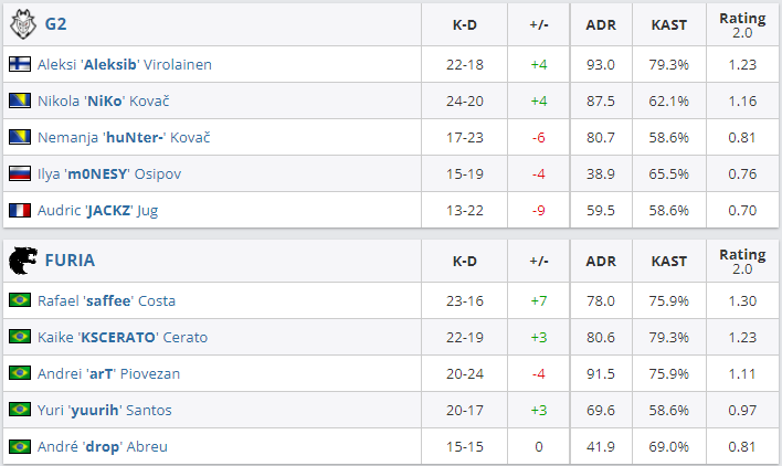 CSGO IEM卡托维兹:G2 2-1击败黑豹FURIA