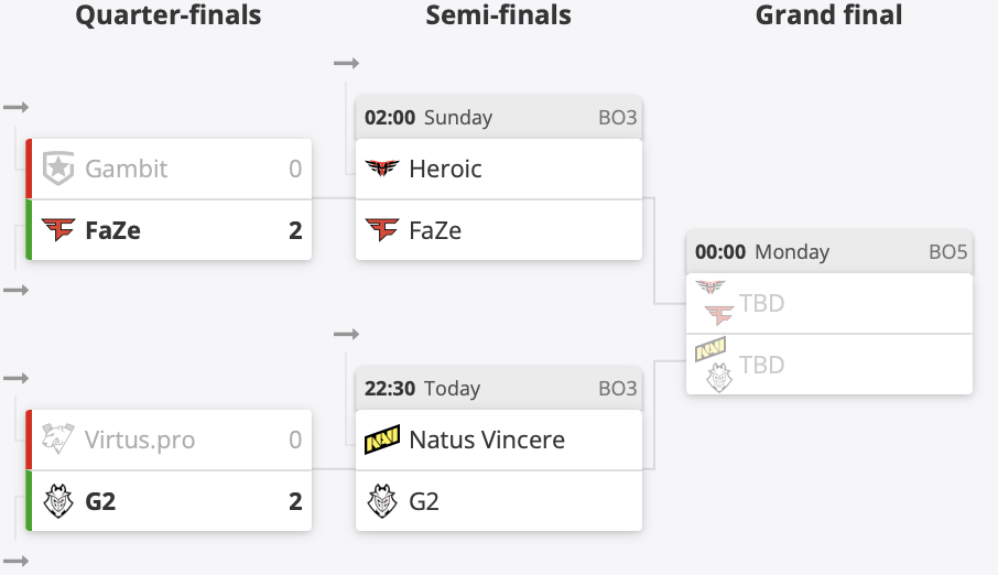 IEM卡托维兹:今晚 G2 VS NAVI,m0NESY迎战老东家