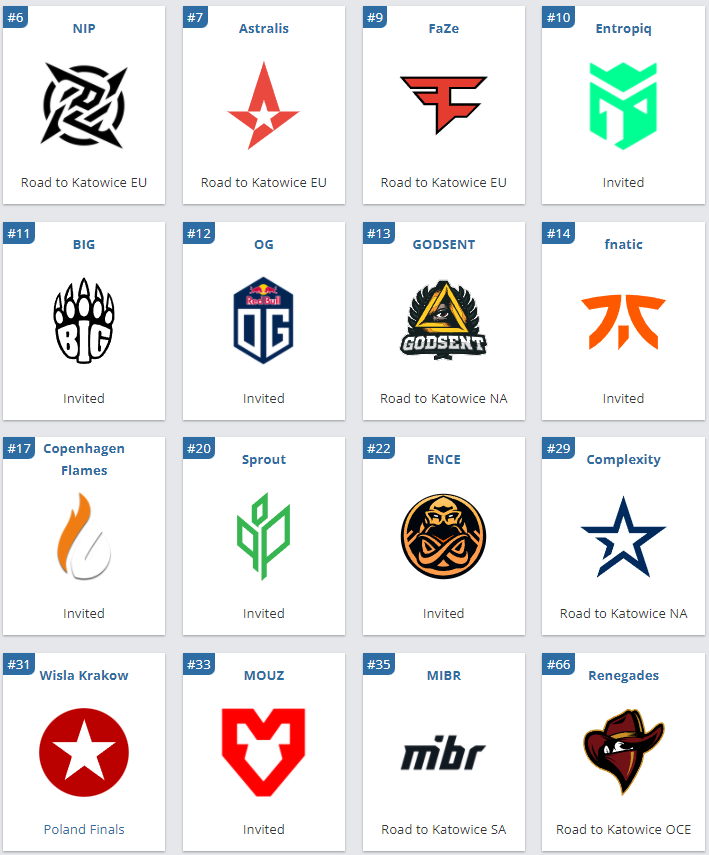 2022 CSGO第一个线下豪强对决, IEM 卡托维兹赛程前瞻