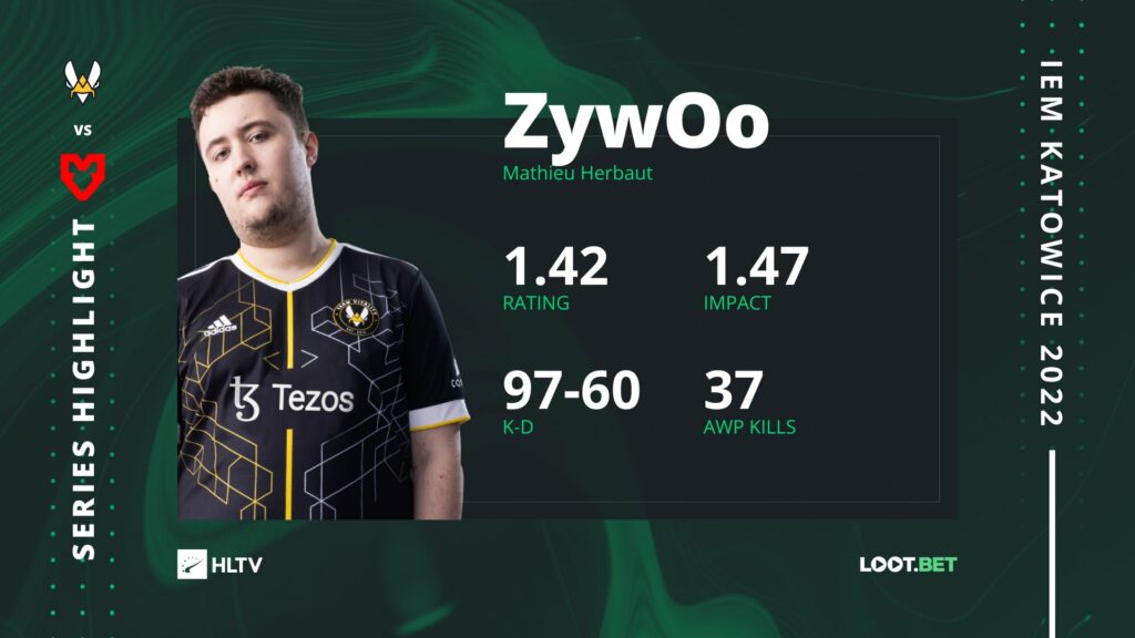 CSGO IEM卡托维兹回顾:ZywOo火力全开,今日赛程