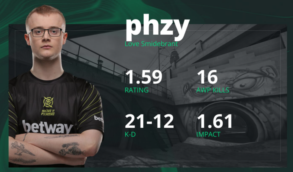 CSGO IEM卡托维兹回顾:ZywOo火力全开,今日赛程
