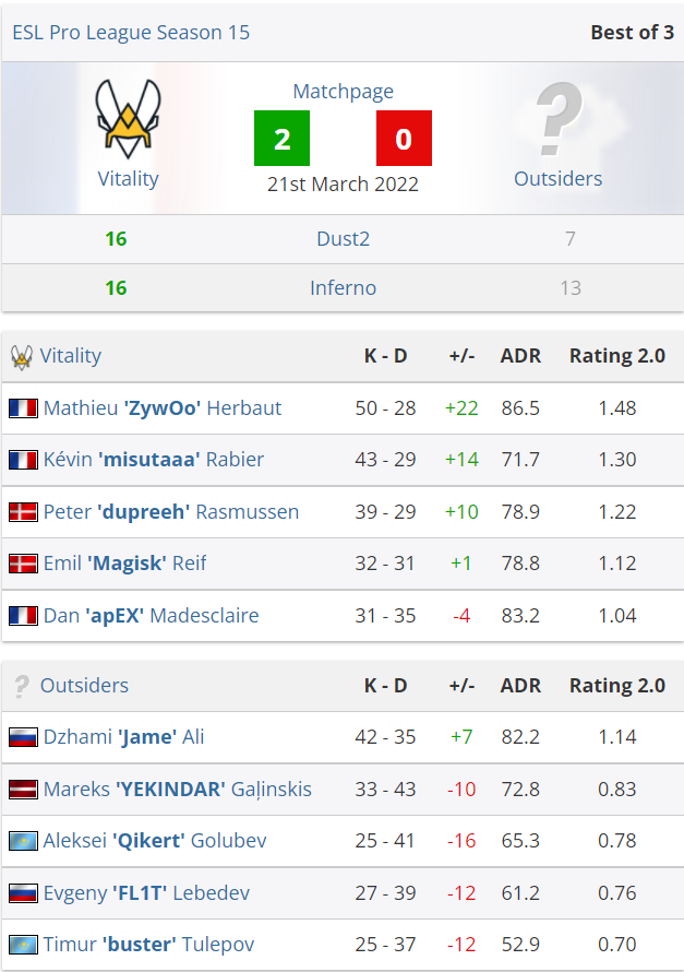 CSGO EPL S15:绝地求生!FaZe击败FURIA完成晋级
