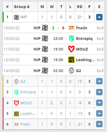 CSGO NIP高管:期待Dev1ce能强劲实力回归