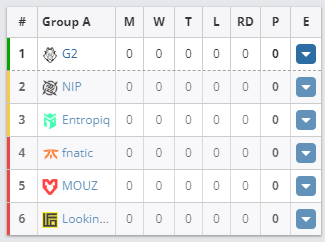 CSGO EPL S15 A组赛事赛程,G2揭幕战对阵LOF