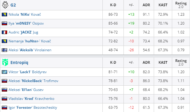 CSGO Aleksib:很抱歉给了大家一个糟糕的表演