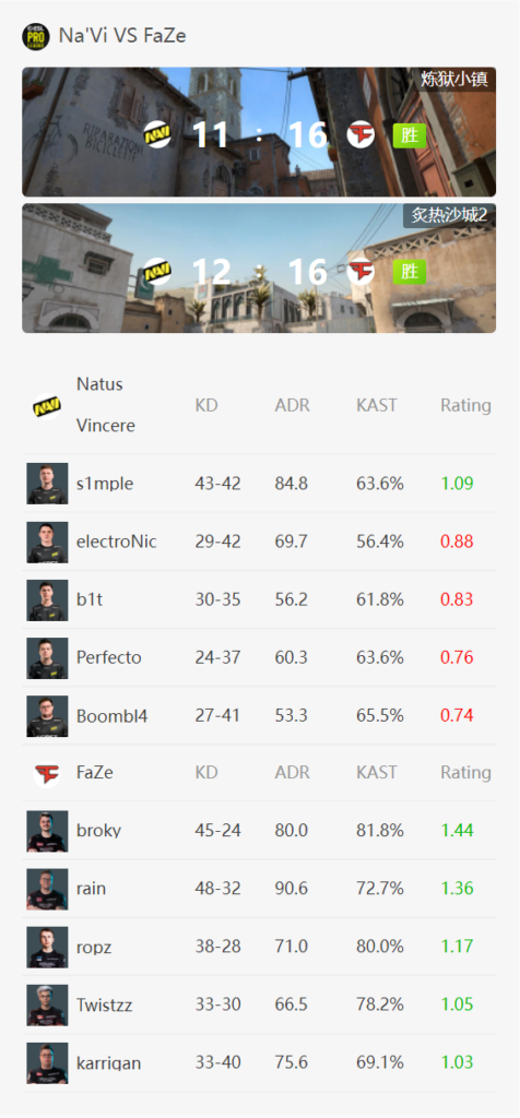 EPL S15:巴西黑豹FURIA今晚对阵银河战舰FaZe