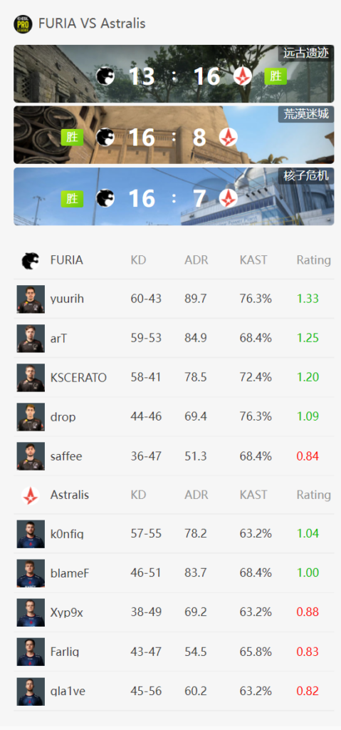 EPL S15:巴西黑豹FURIA今晚对阵银河战舰FaZe