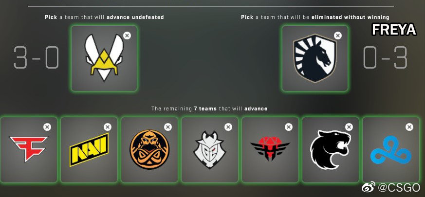 看看那些专业人士的2022 CSGO MAJOR传奇赛竞猜预测 freya