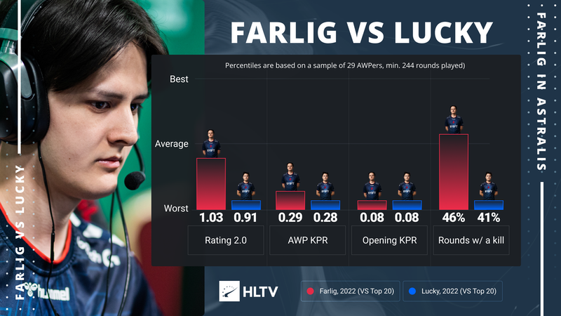 CSGO Farlig加入Astralis后,发生了哪些变化?