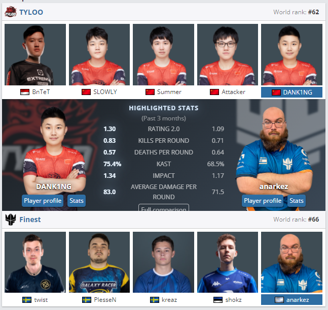 Pinnacle Cup IV 季后赛:TYLOO对战Finest,就在今日
