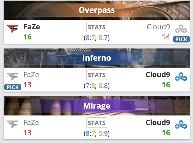 IEM达拉斯:银河战舰熄火,C9险胜FaZe晋决赛