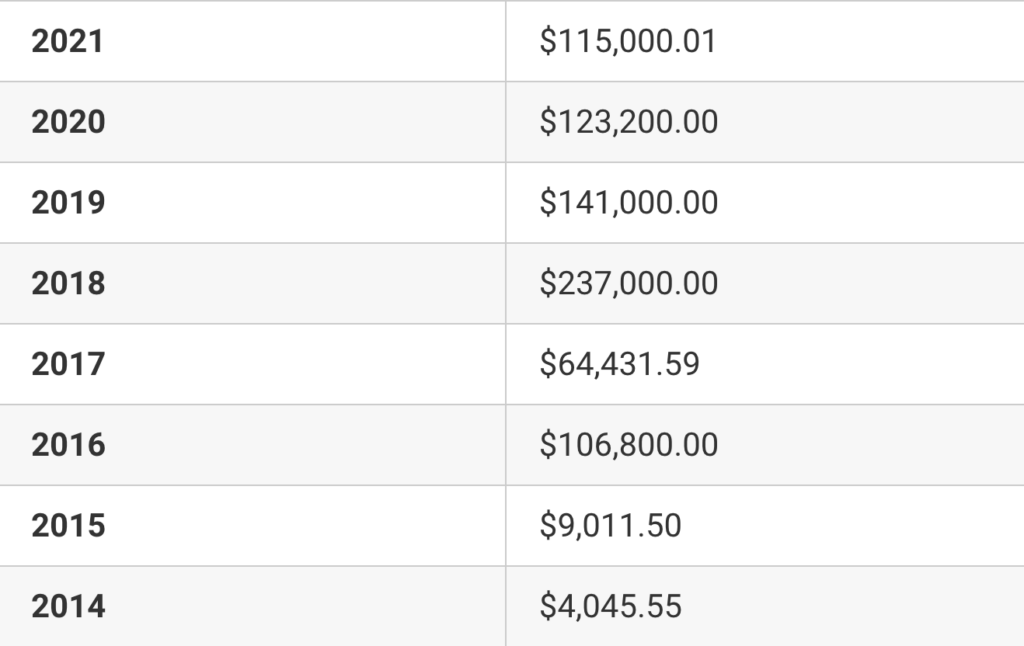 CSGO职业选手的收入,s1mple一个月能赚多少钱?