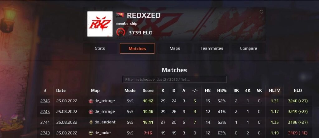 CSGO FACEIT爆料有管理员卖分,一局加200-400分